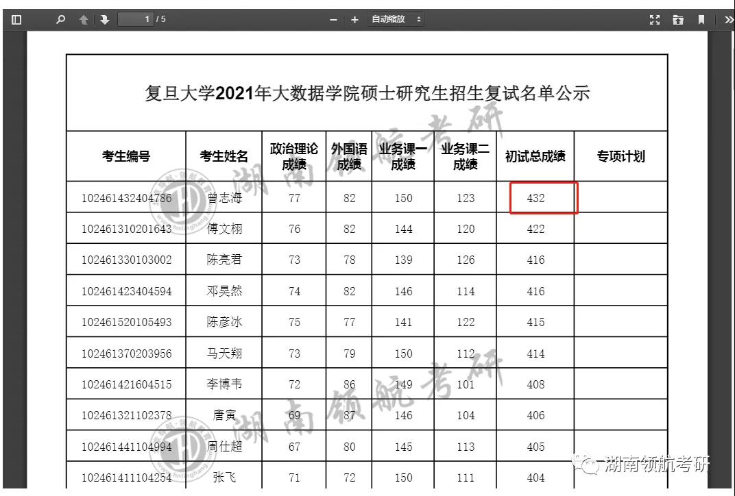 長沙考研輔導學校