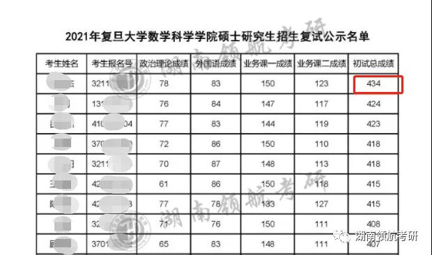 長沙考研輔導學校