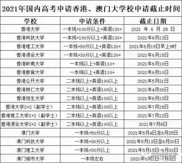 長沙考研培訓